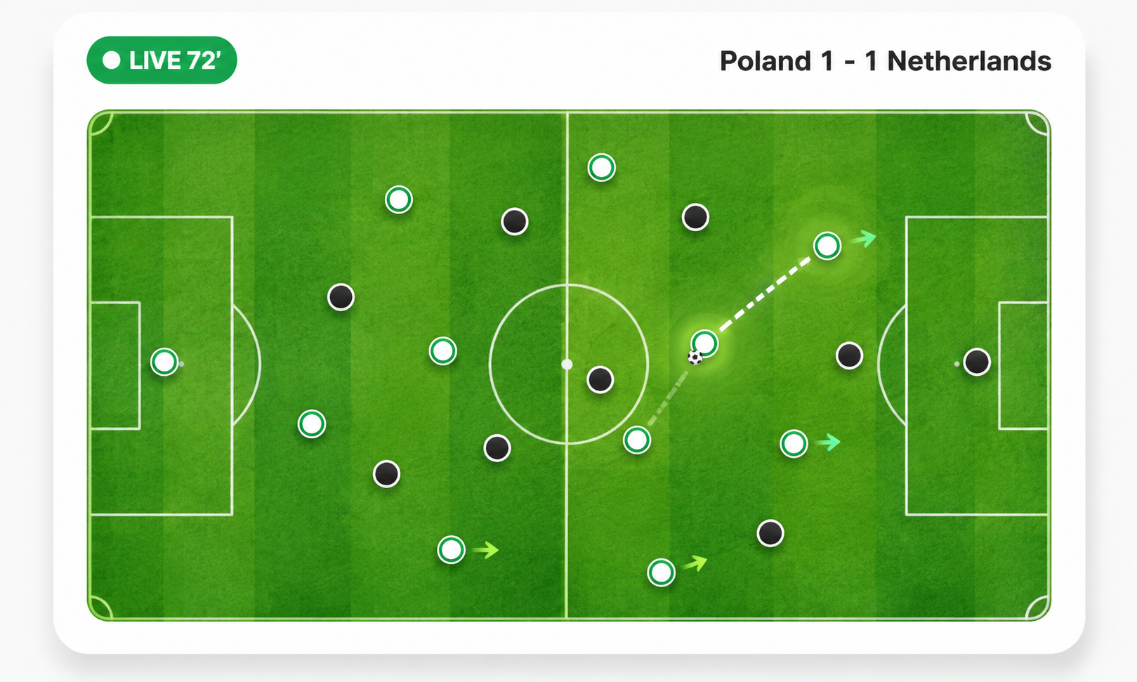 Live football match tracker showing Poland versus Netherlands